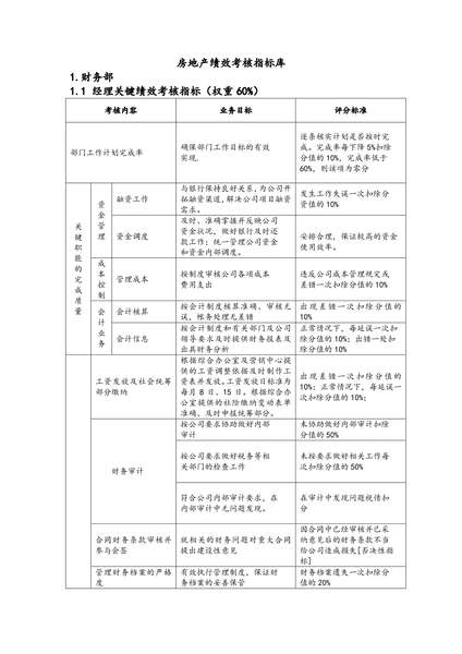 房地产绩效考核指标库.pdf下载分享