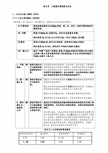 建筑面积计算规则.pdf下载分享