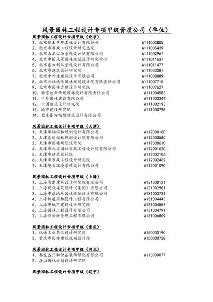 风景园林工程设计专项甲级资质公司(单位).pdf下载分享