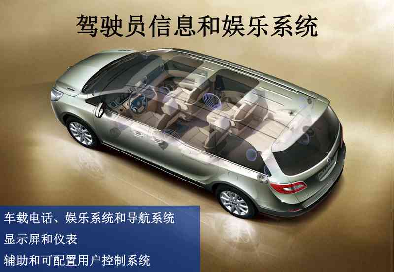2011新GL8培训(驾驶员信息和娱乐系统).pdf下载分享
